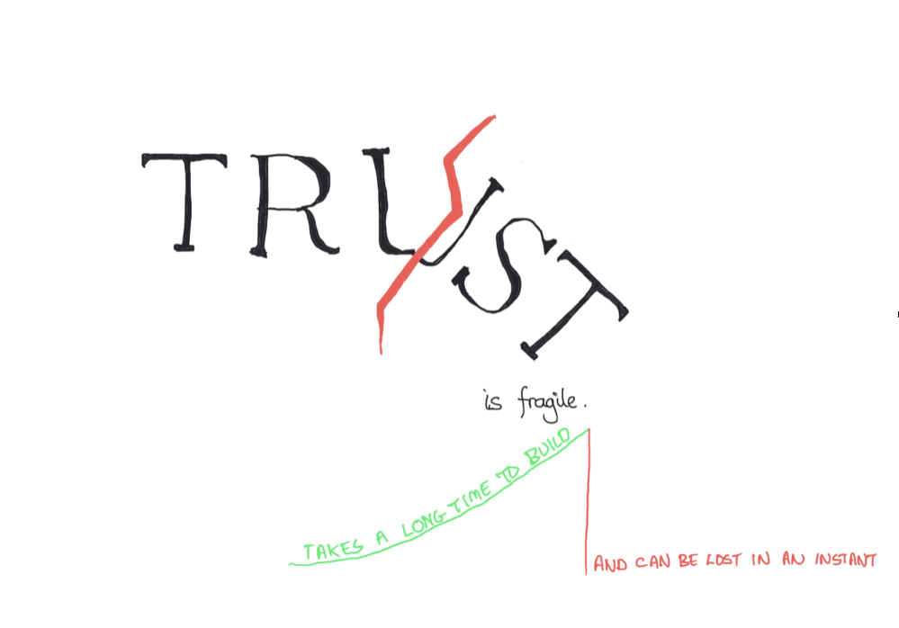 A sign saying trust is fragile: hard to build, easy to lose