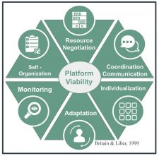 Brightspace by D2L – Technology in the Curriculum