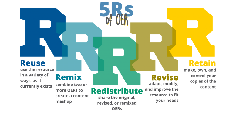 5 Rs of OER: reuse, remix, redistribute, revise, and retain